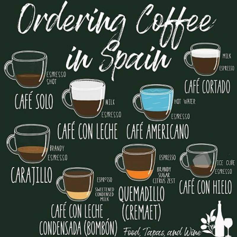 Names of Coffee on a infograph